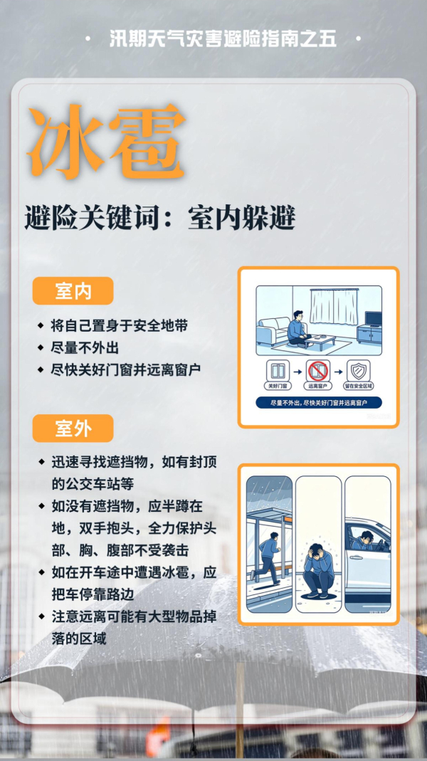 汛期天气灾害避险_05.jpg
